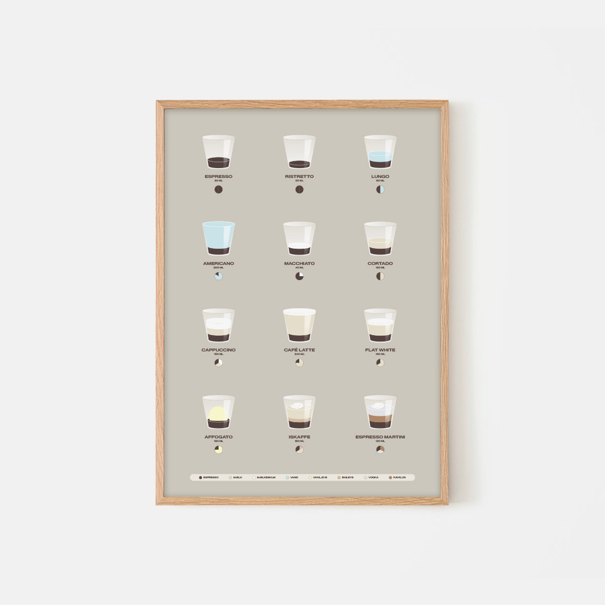 Espresso — Kaffe guide /Dansk