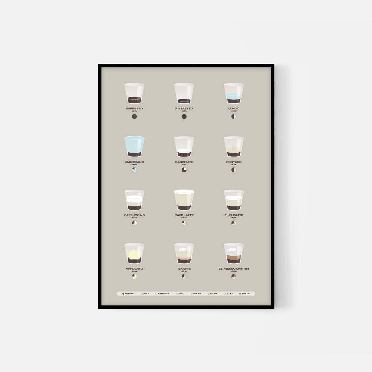 Espresso — Kaffe guide /Dansk