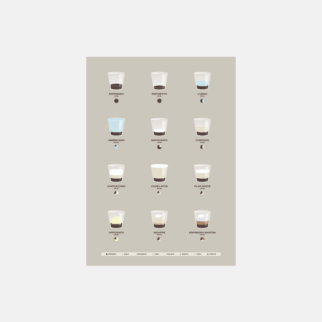 Espresso — Kaffe guide /Dansk