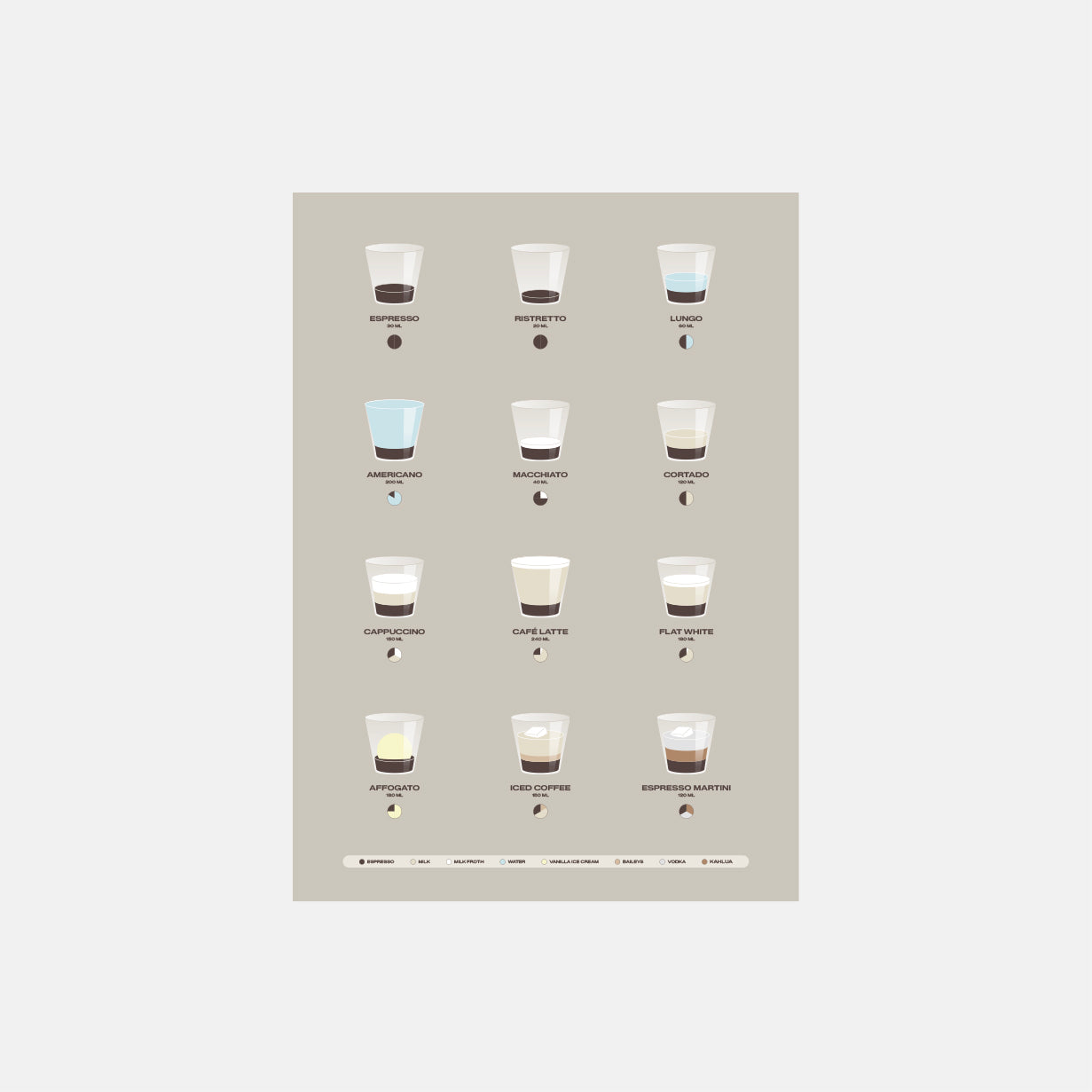 Espresso — Kaffe guide /Dansk