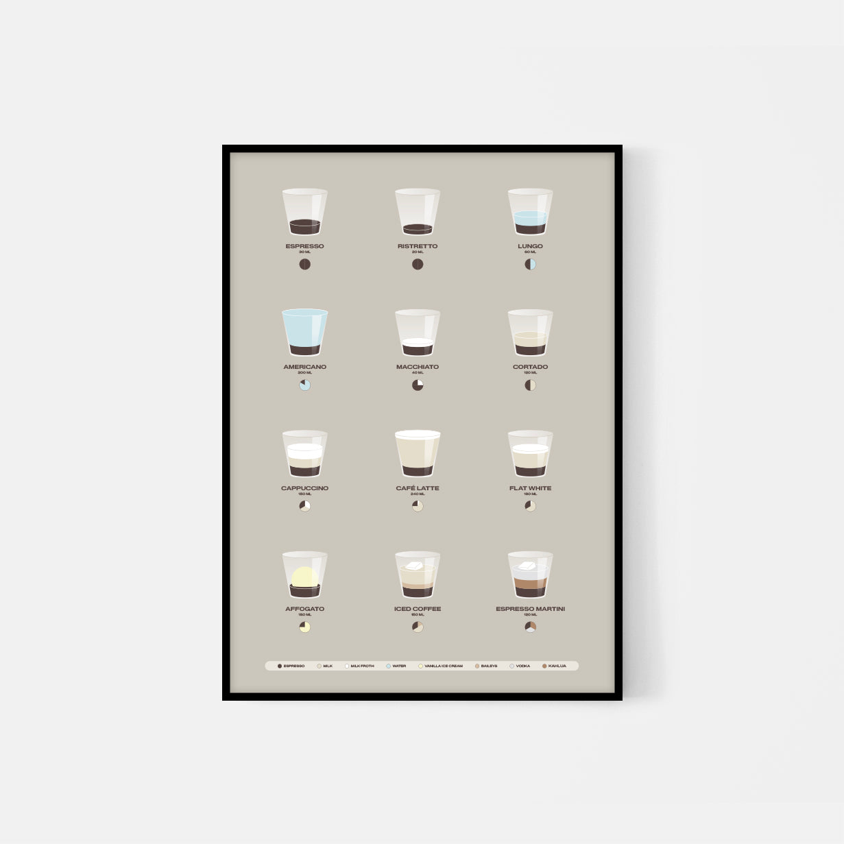 Espresso — Kaffe guide /Dansk