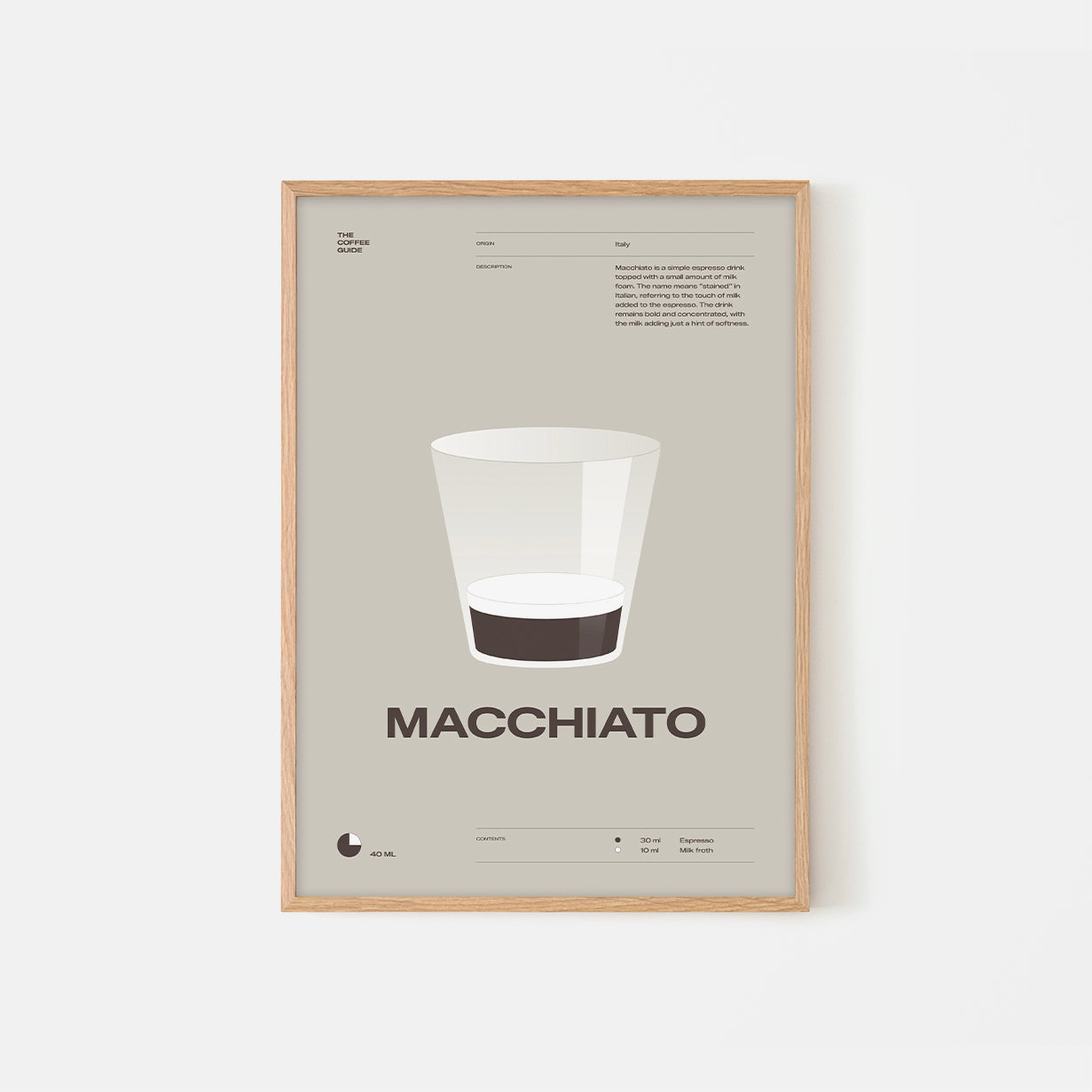 Coffee guide – Macchiato