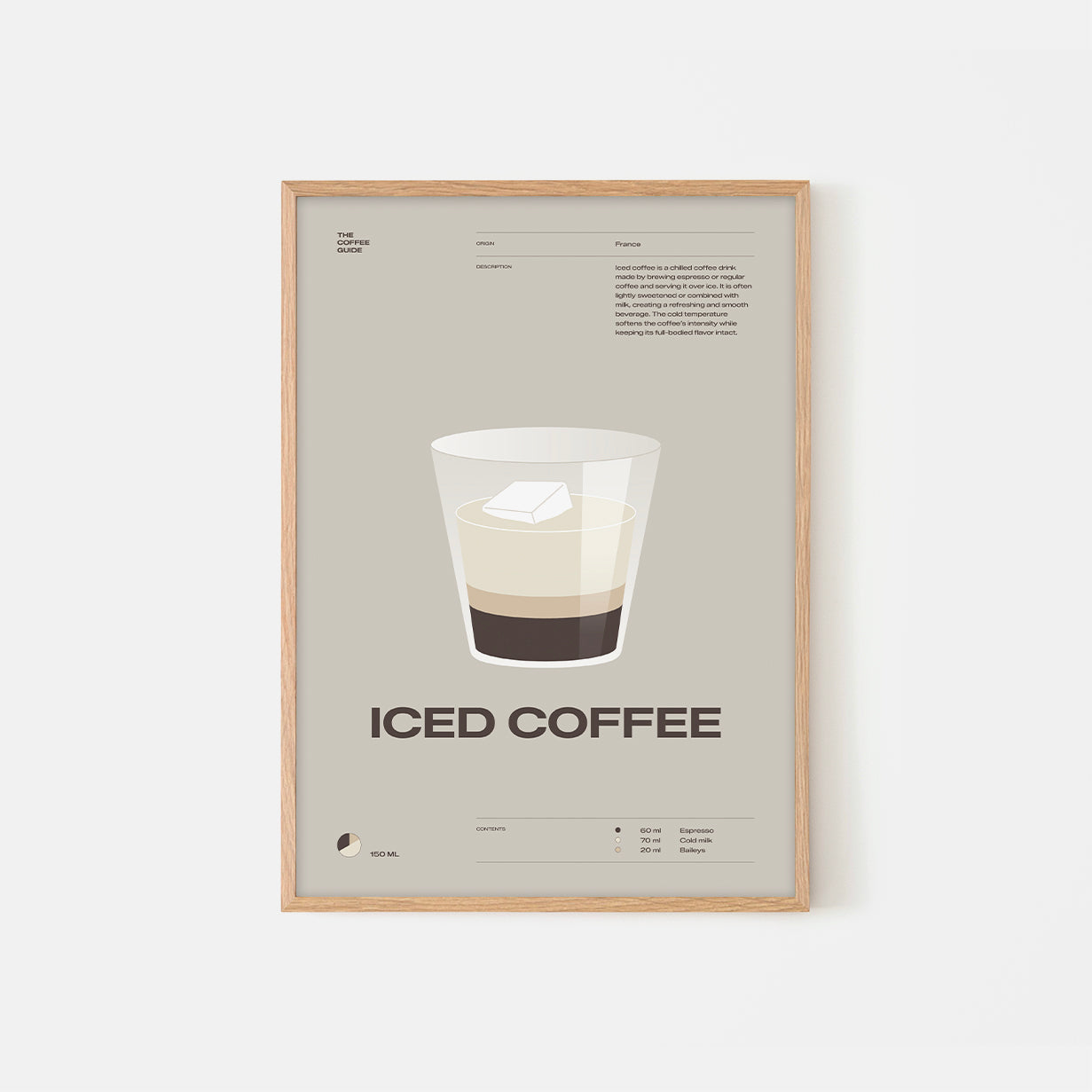 Coffee guide – Iskaffe
