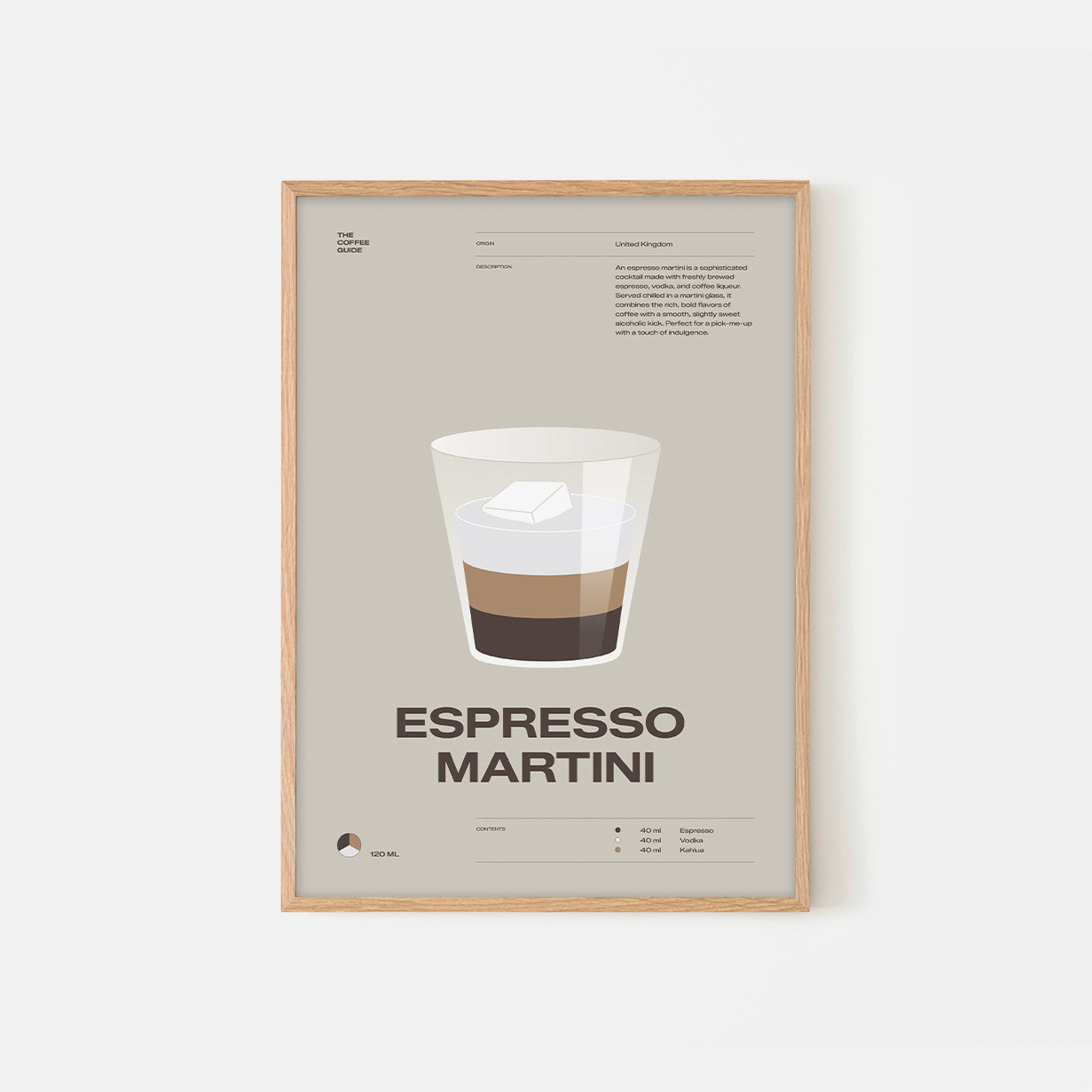 Coffee guide – Espresso Martini