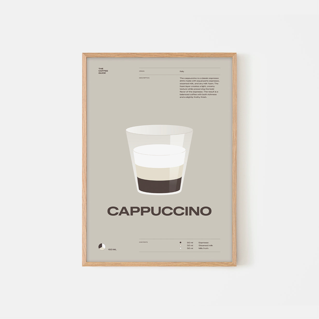 Coffee guide – Cappuccino