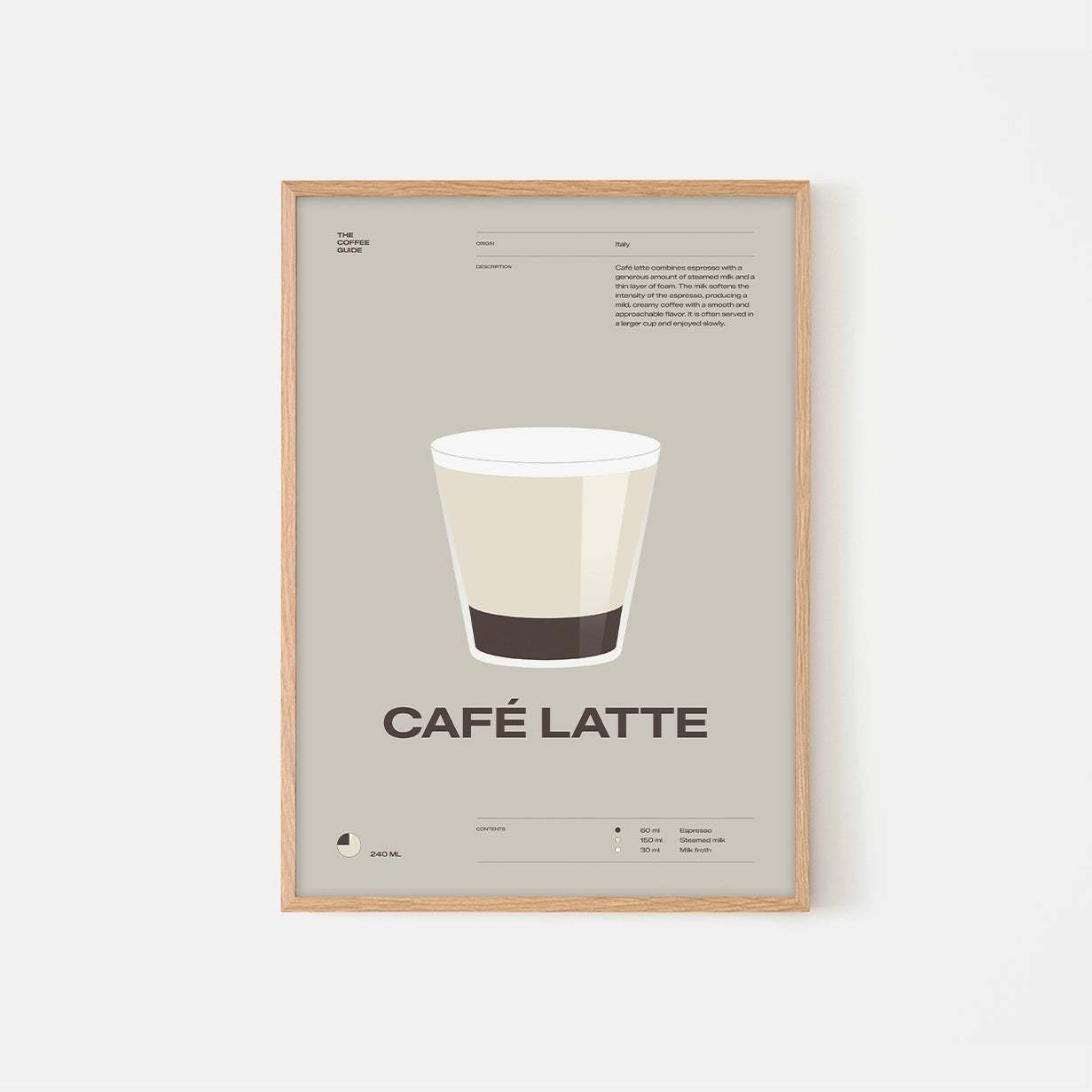 Coffee guide – Café Latte
