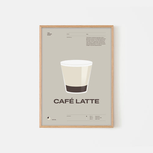 Coffee guide – Café Latte