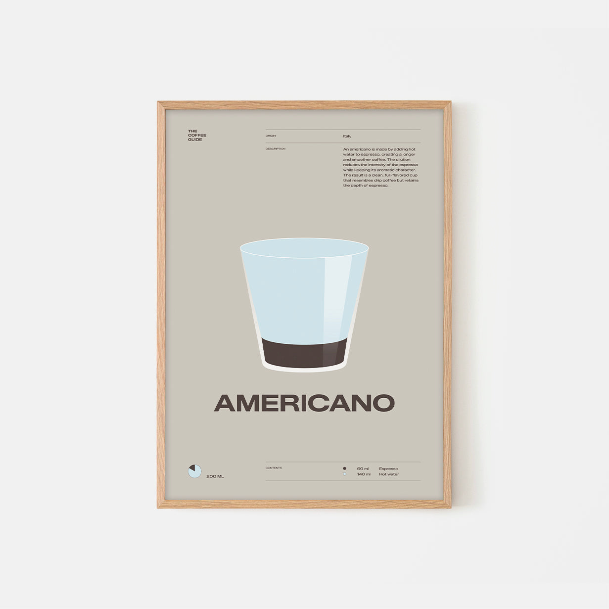 Coffee guide – Americano