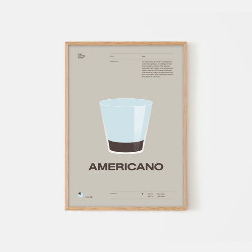 Coffee guide – Americano