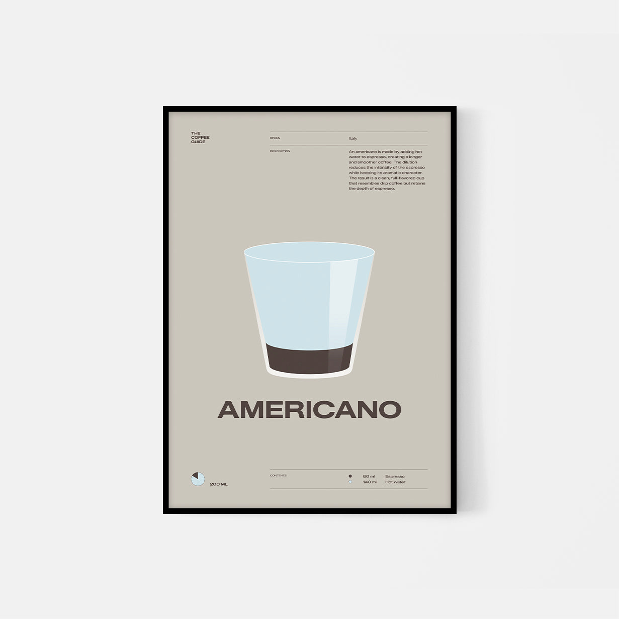 Coffee guide – Americano