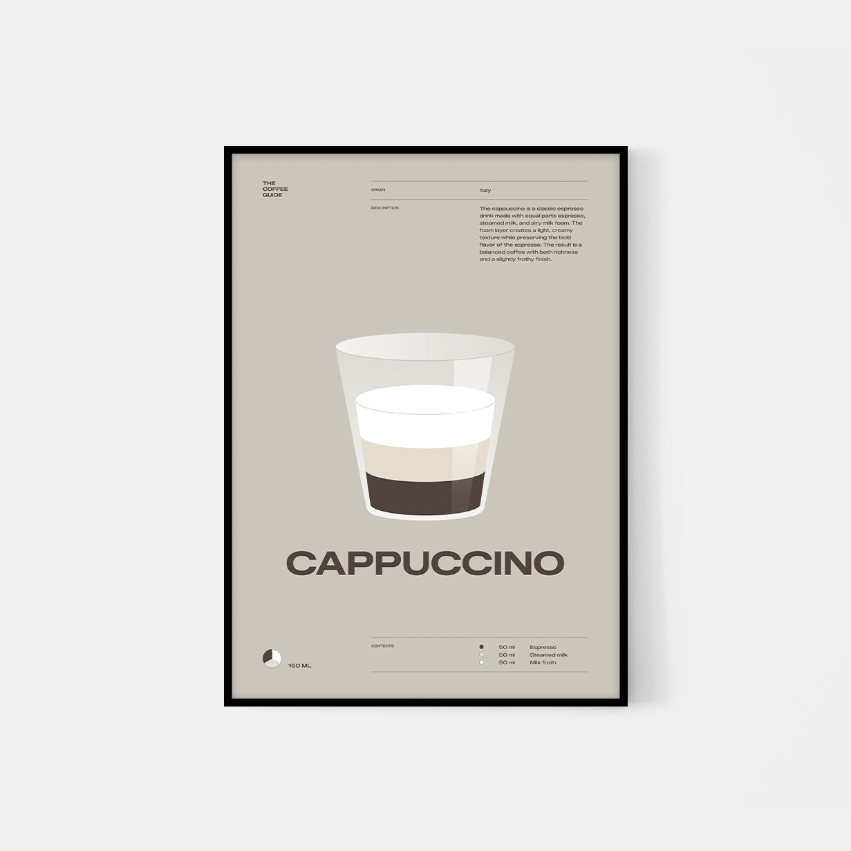 Coffee guide – Cappuccino