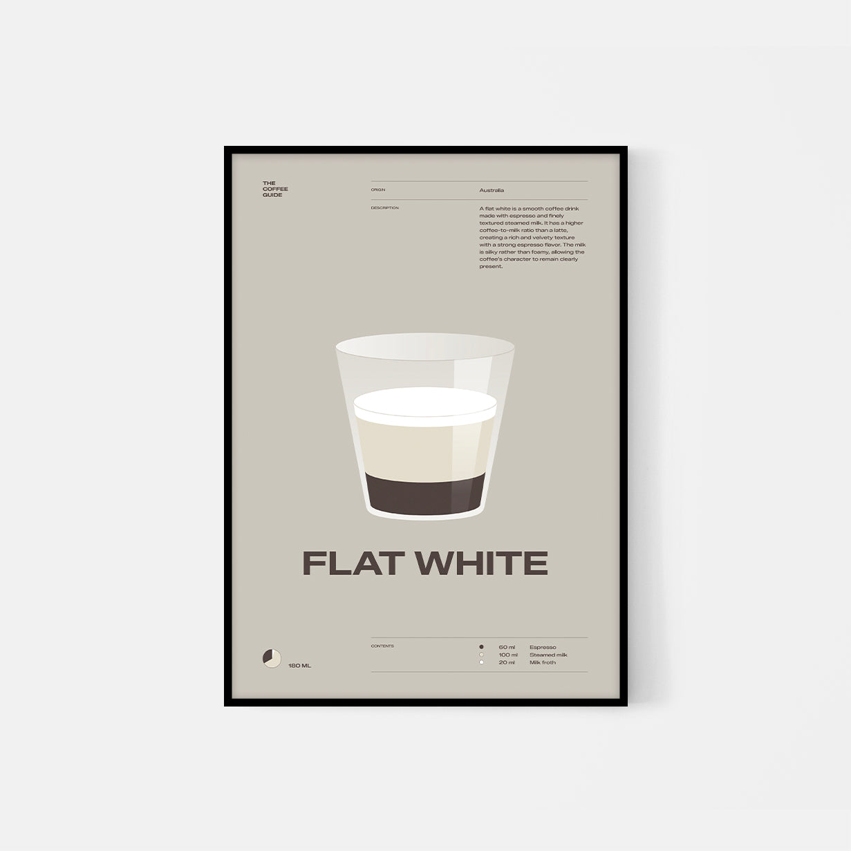 Coffee guide – Flat White