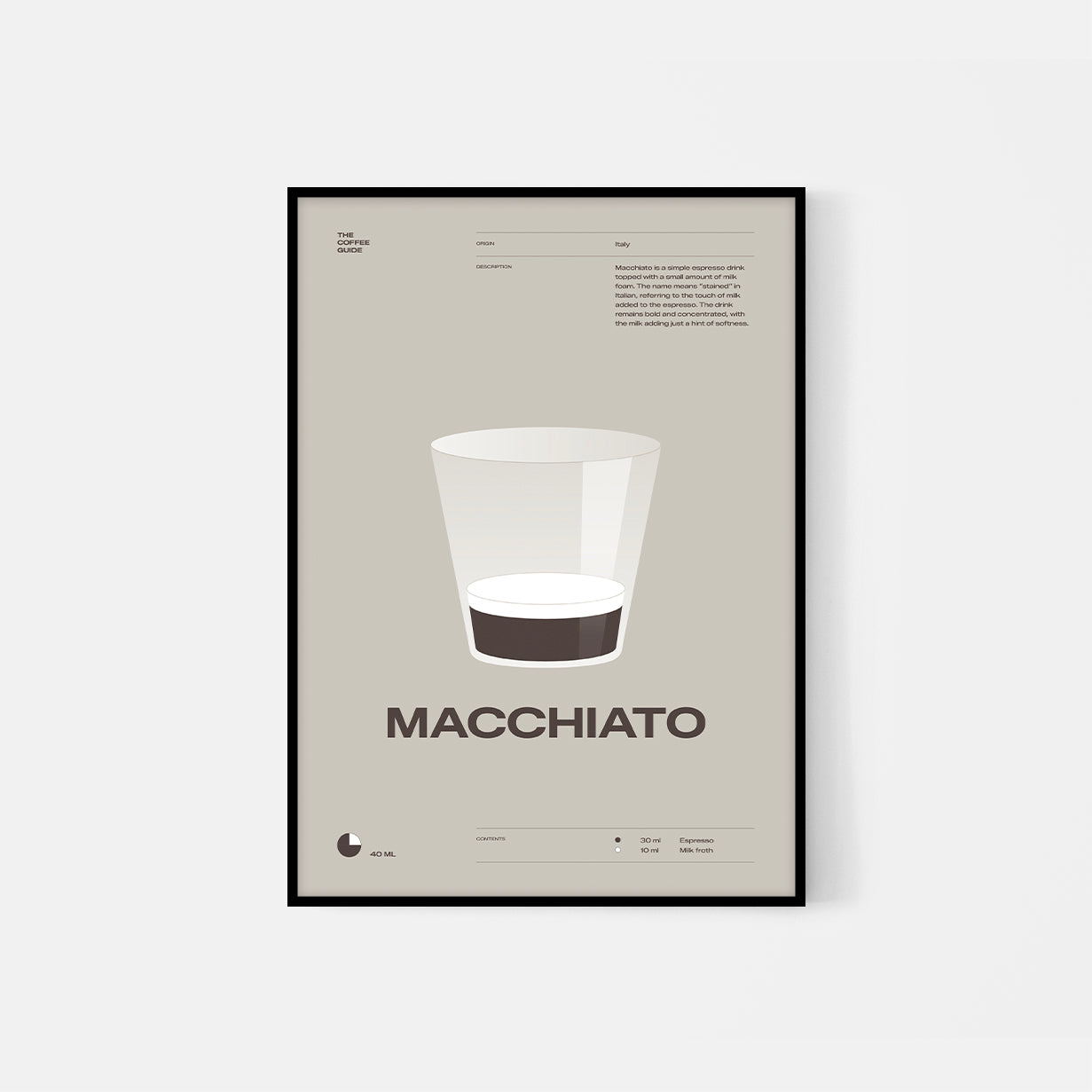 Coffee guide – Macchiato