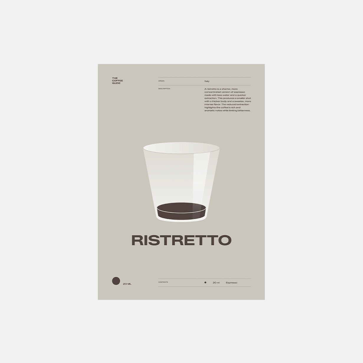 Coffee guide – Ristretto