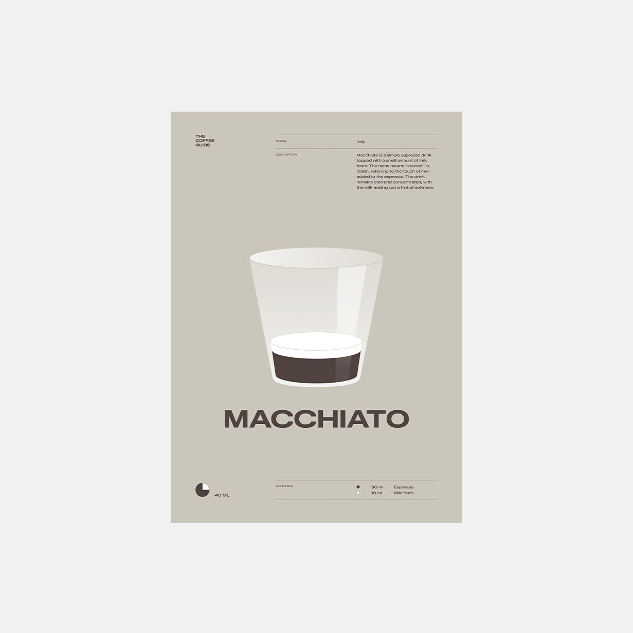 Coffee guide – Macchiato