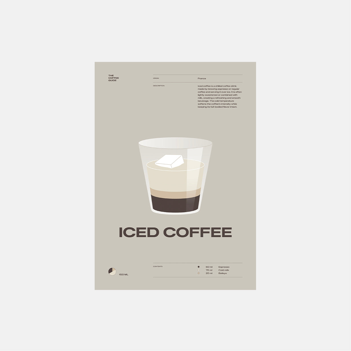 Coffee guide – Iskaffe