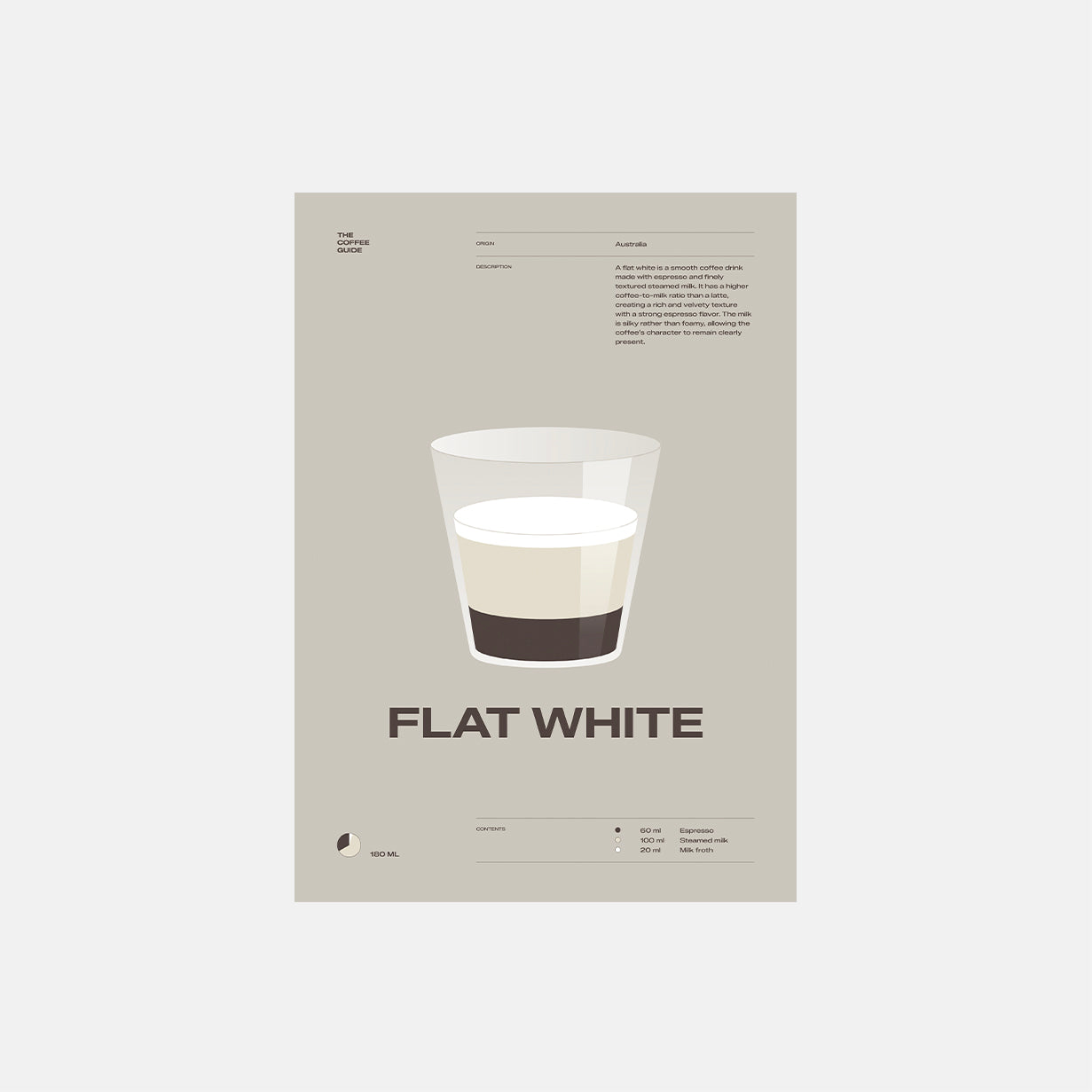 Coffee guide – Flat White