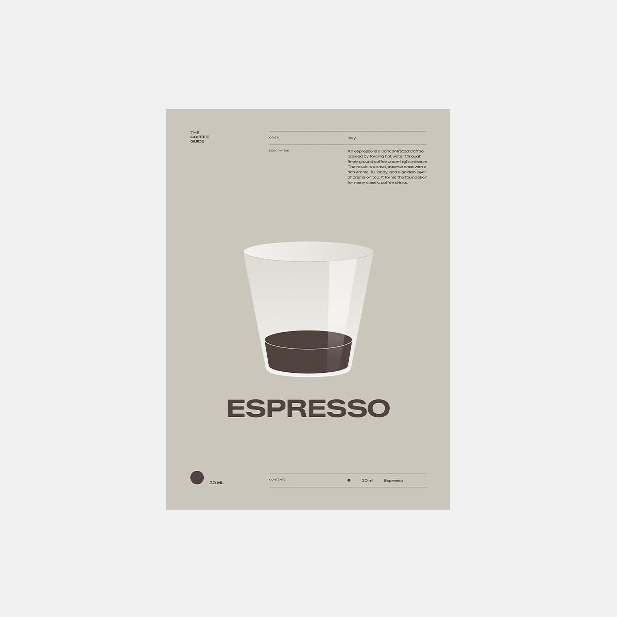 Coffee guide – Espresso