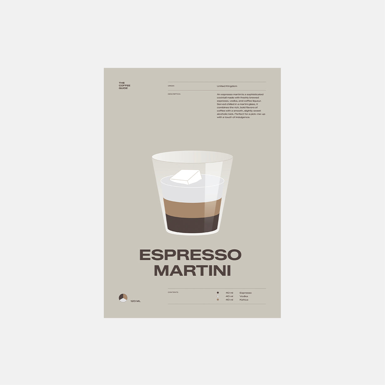 Coffee guide – Espresso Martini