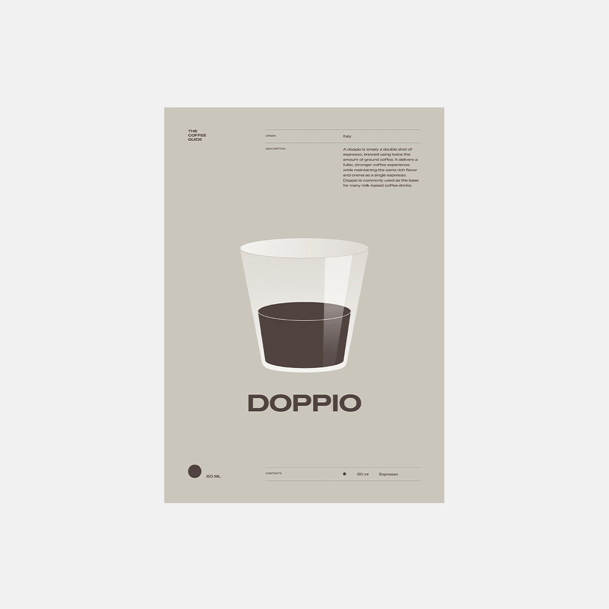 Coffee guide – Doppio