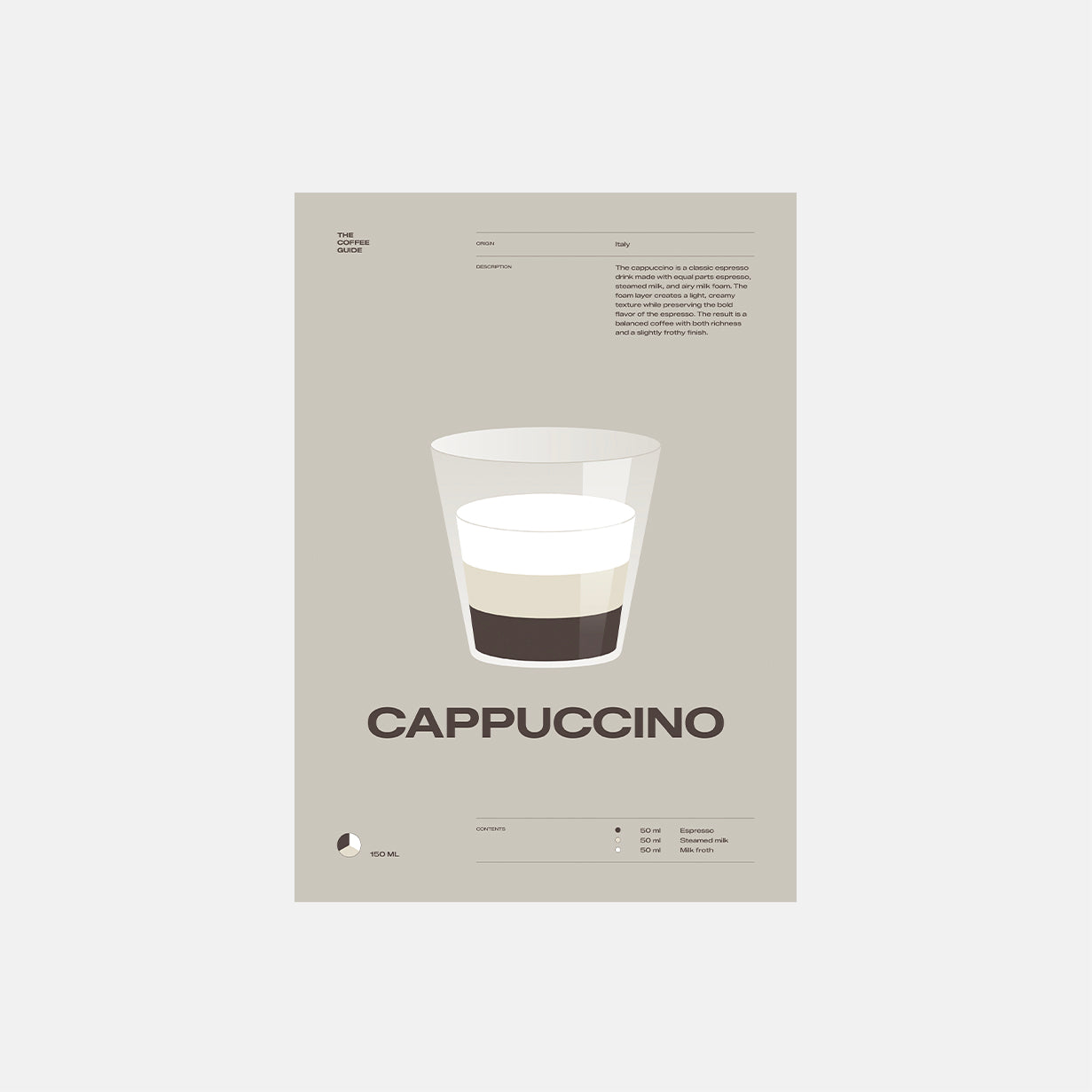 Coffee guide – Cappuccino