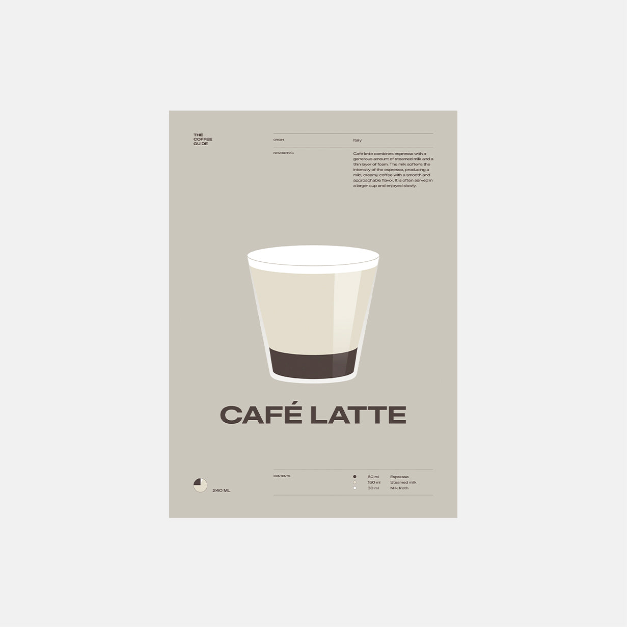 Coffee guide – Café Latte
