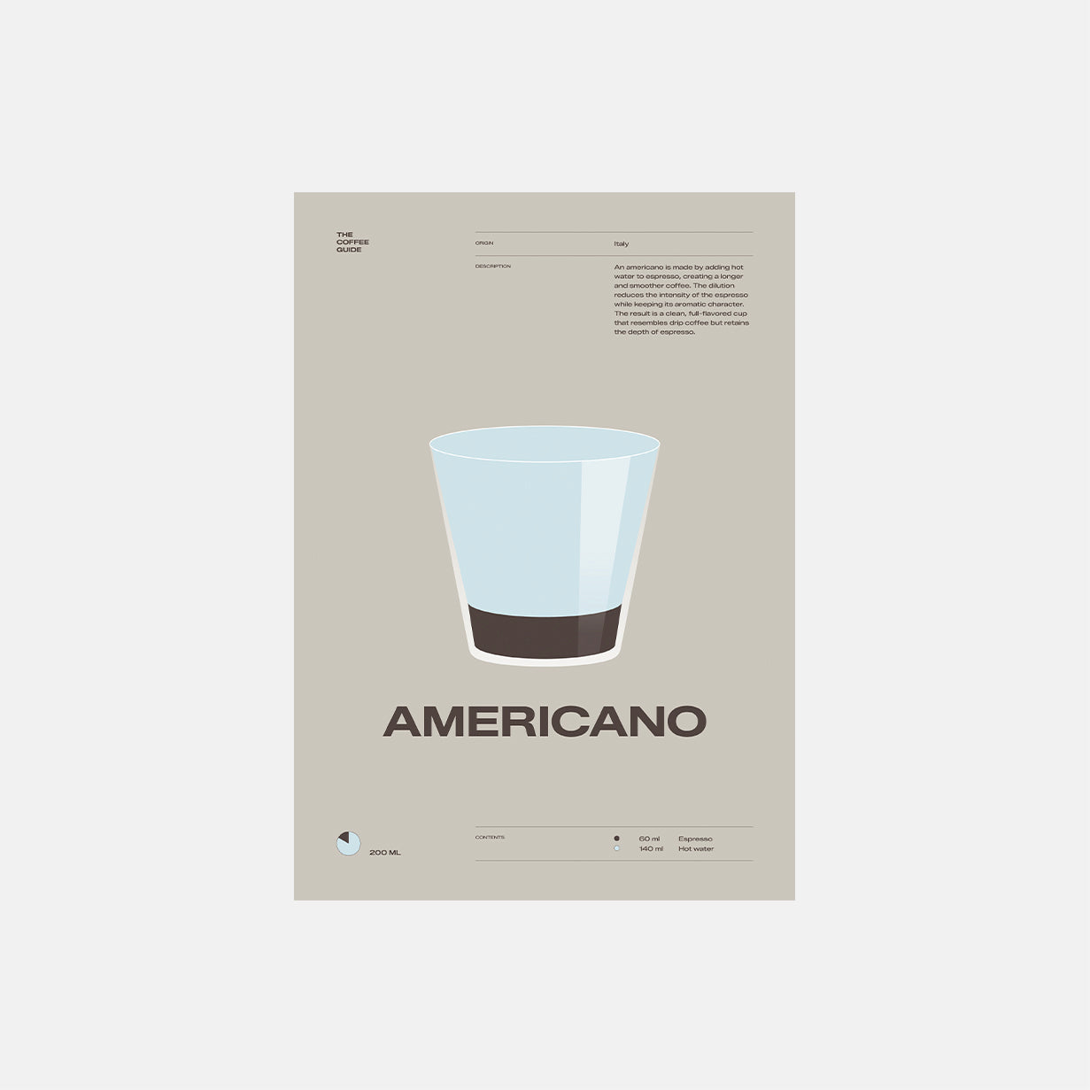 Coffee guide – Americano