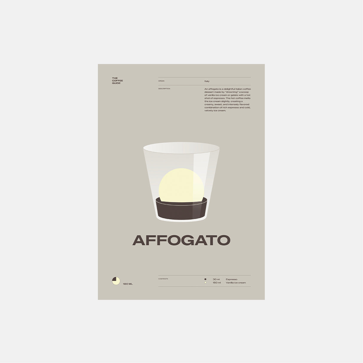 Coffee guide – Affogato