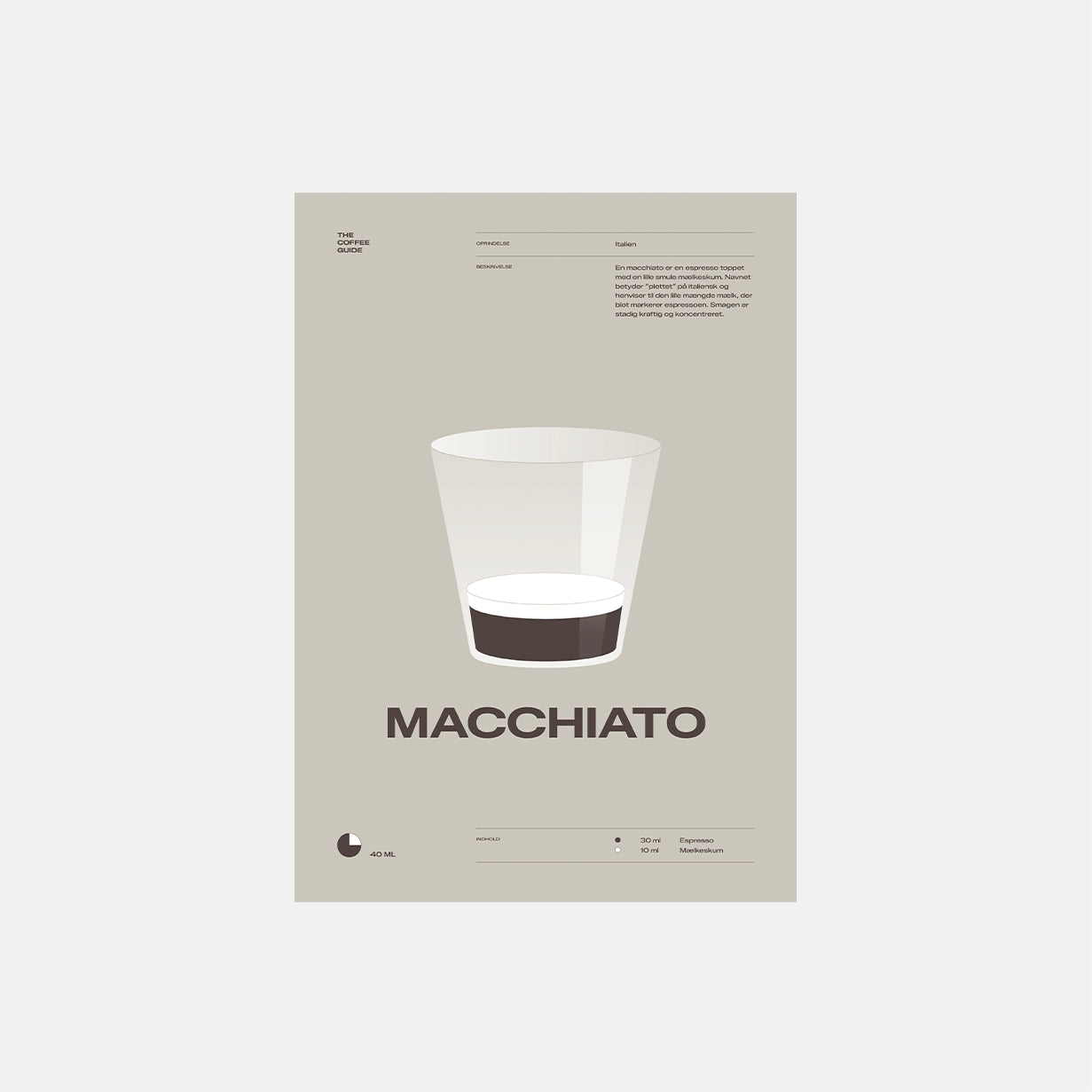 Coffee guide – Macchiato