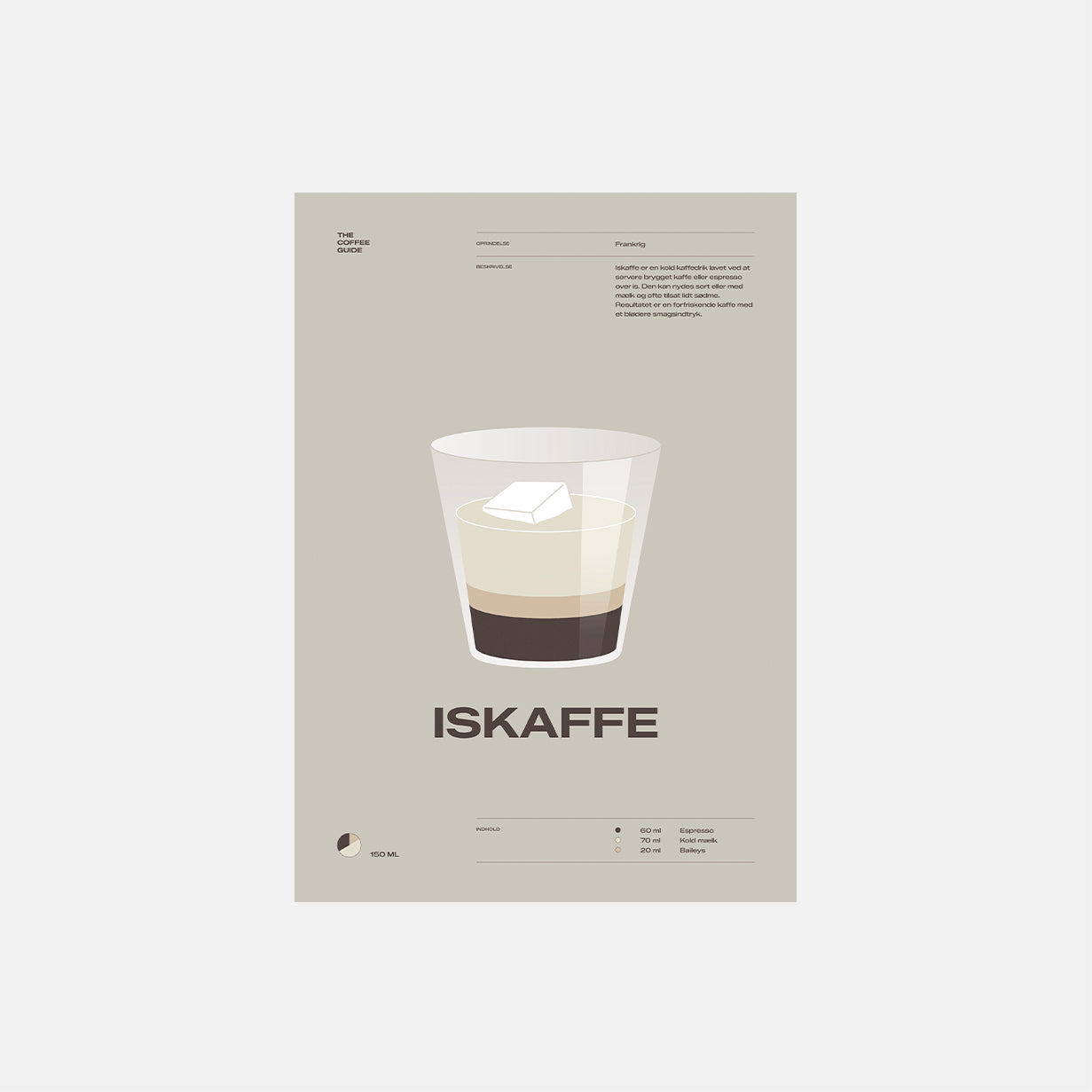 Coffee guide – Iskaffe
