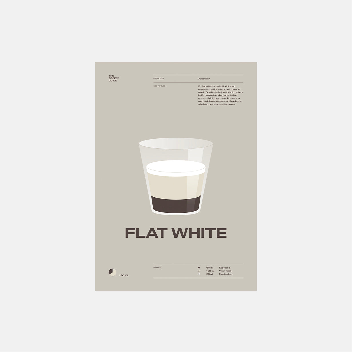 Coffee guide – Flat White
