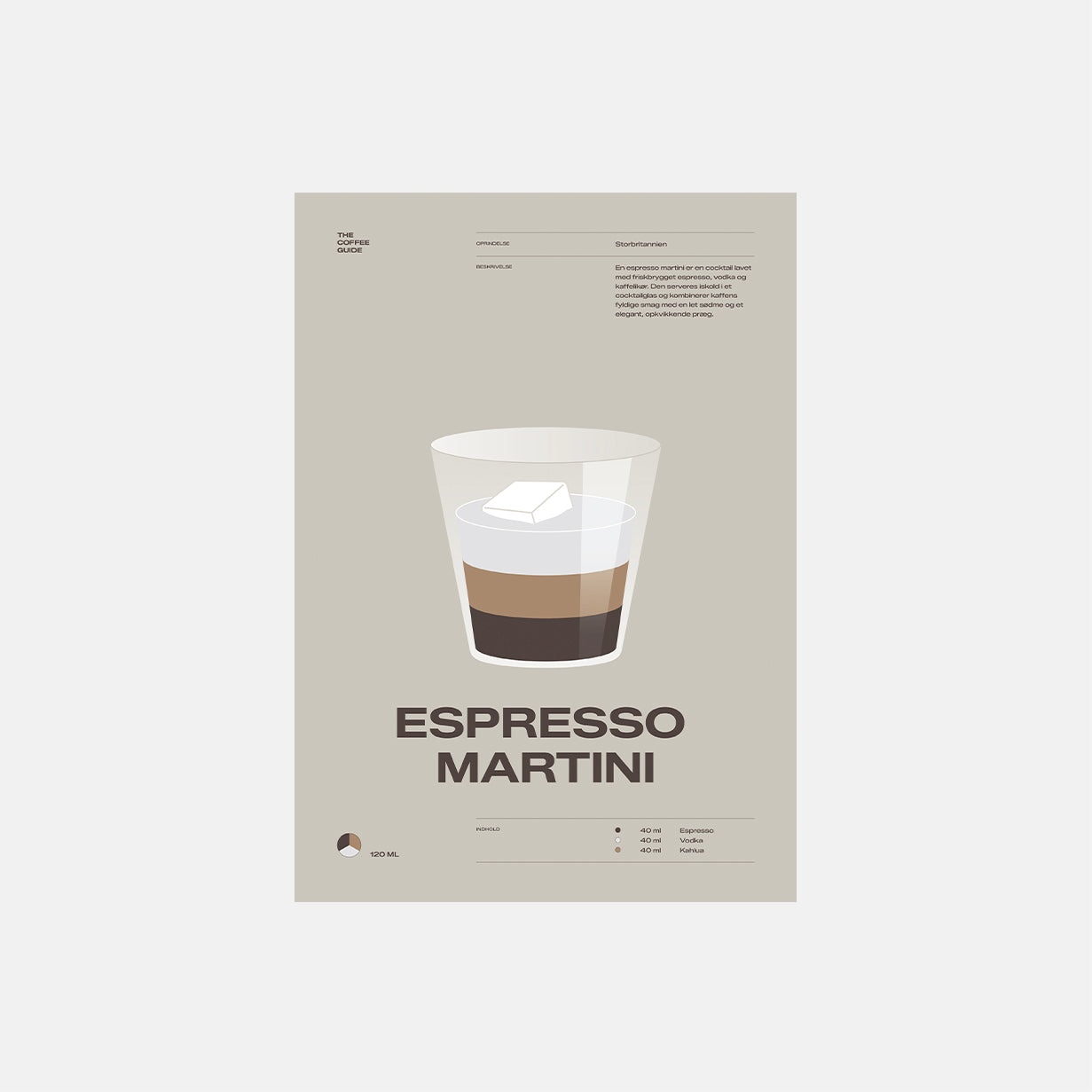 Coffee guide – Espresso Martini