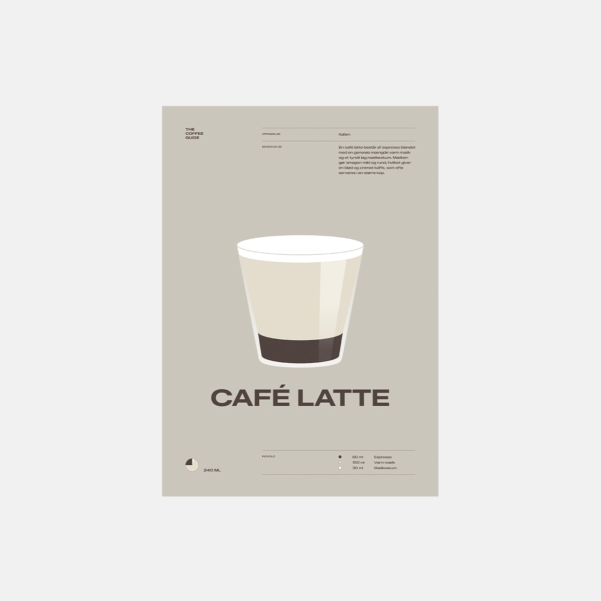 Coffee guide – Café Latte