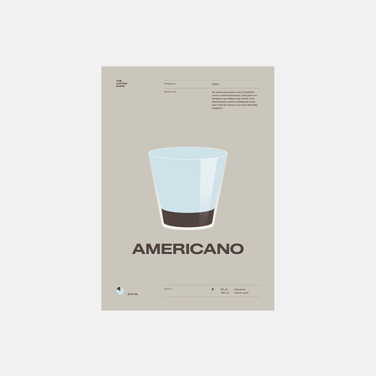 Coffee guide – Americano