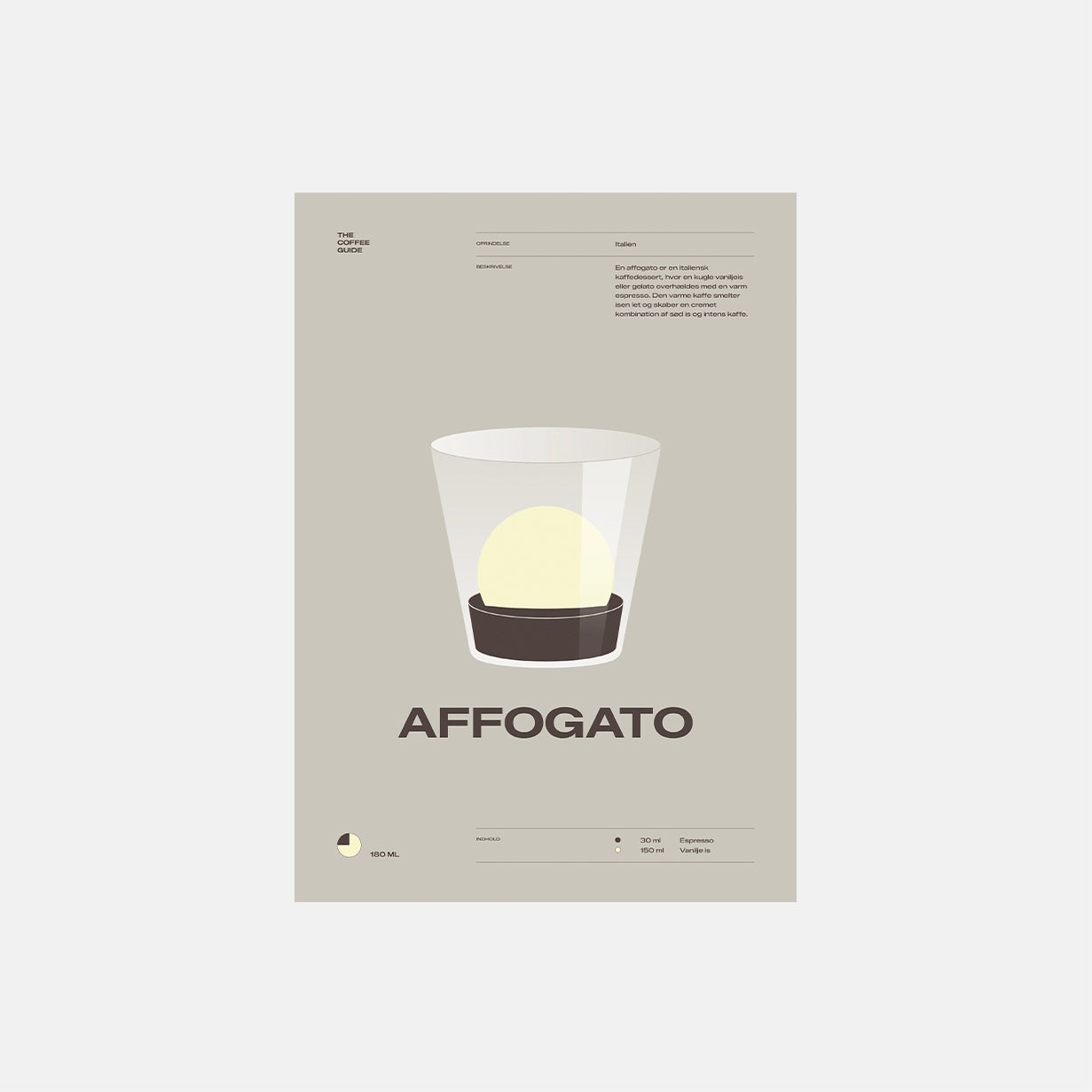 Coffee guide – Affogato