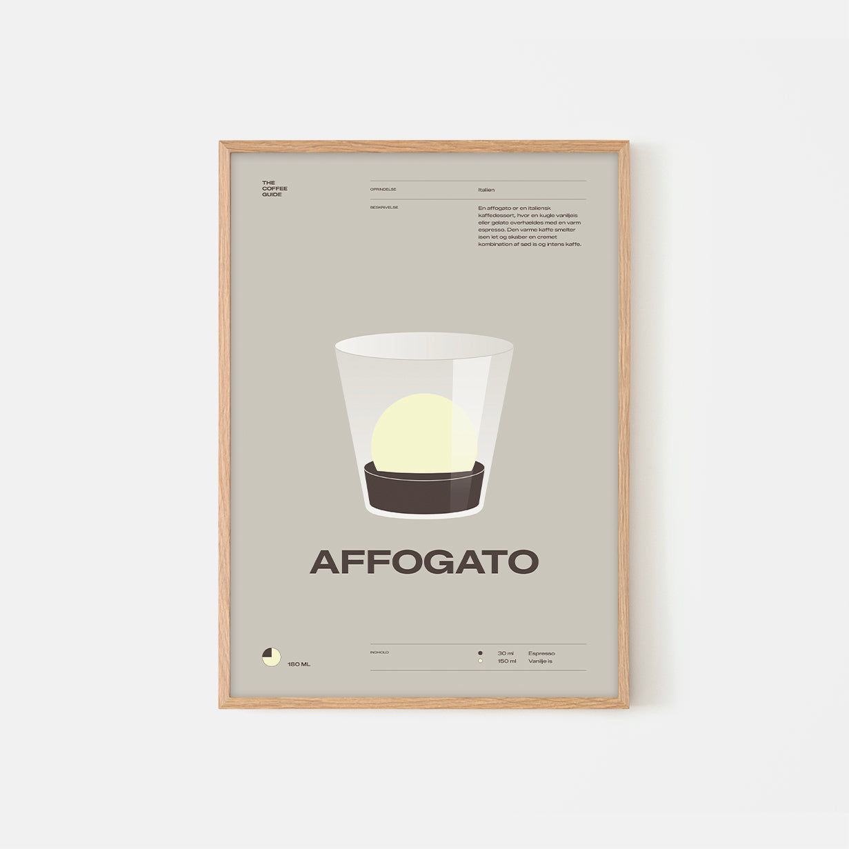Coffee guide – Affogato
