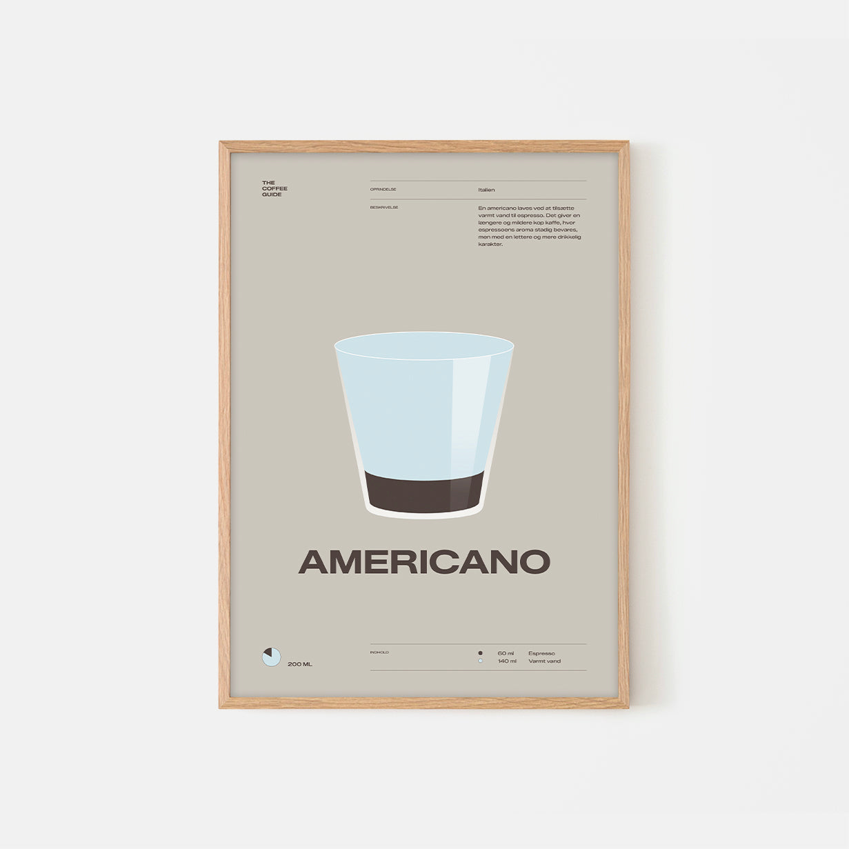 Coffee guide – Americano