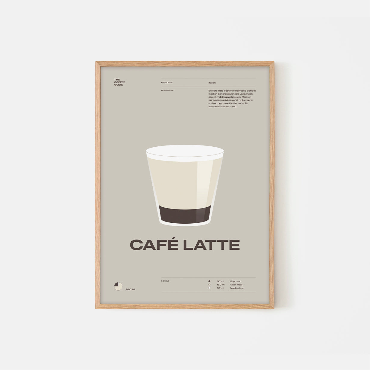 Coffee guide – Café Latte