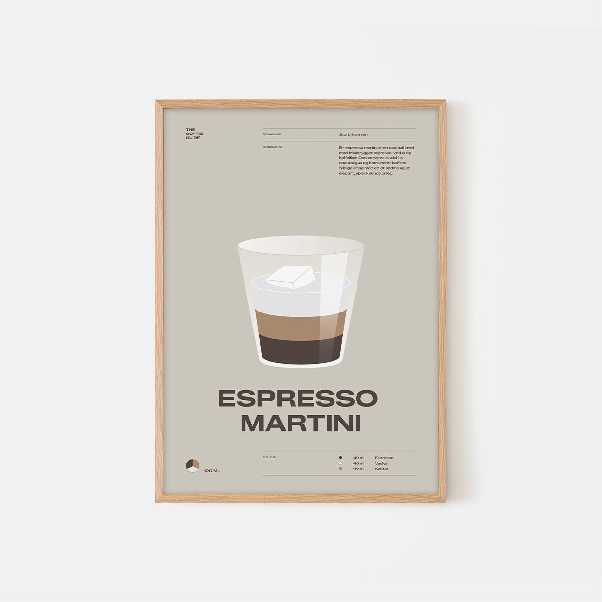 Coffee guide – Espresso Martini