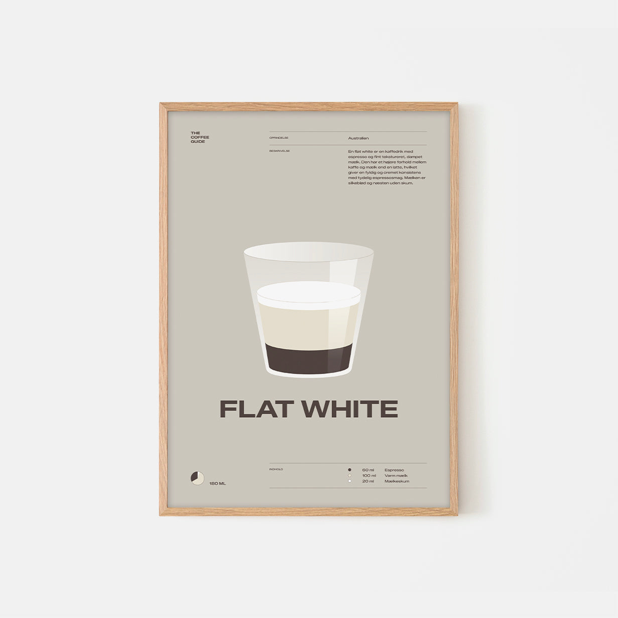 Coffee guide – Flat White