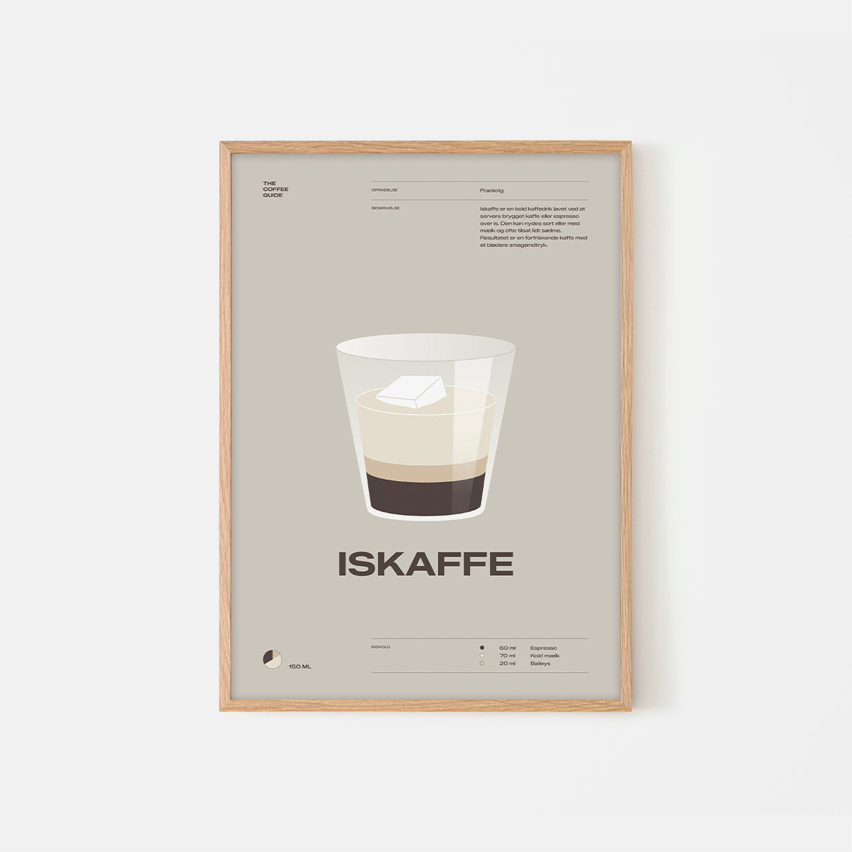 Coffee guide – Iskaffe
