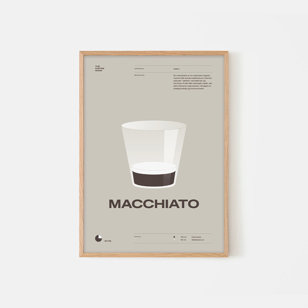 Coffee guide – Macchiato