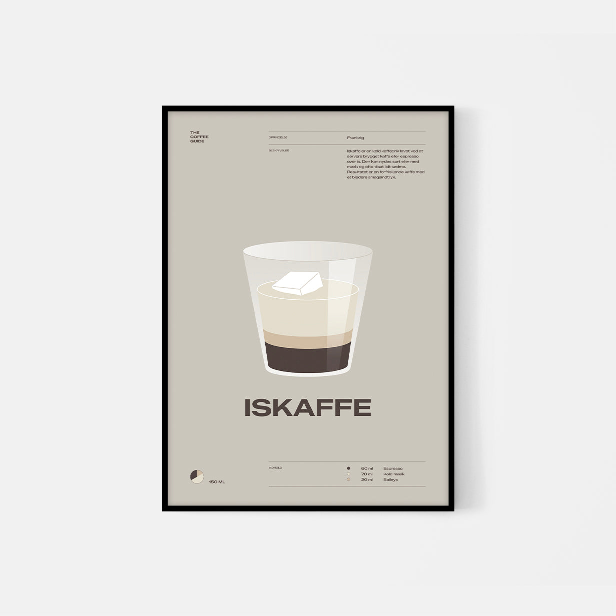 Coffee guide – Iskaffe