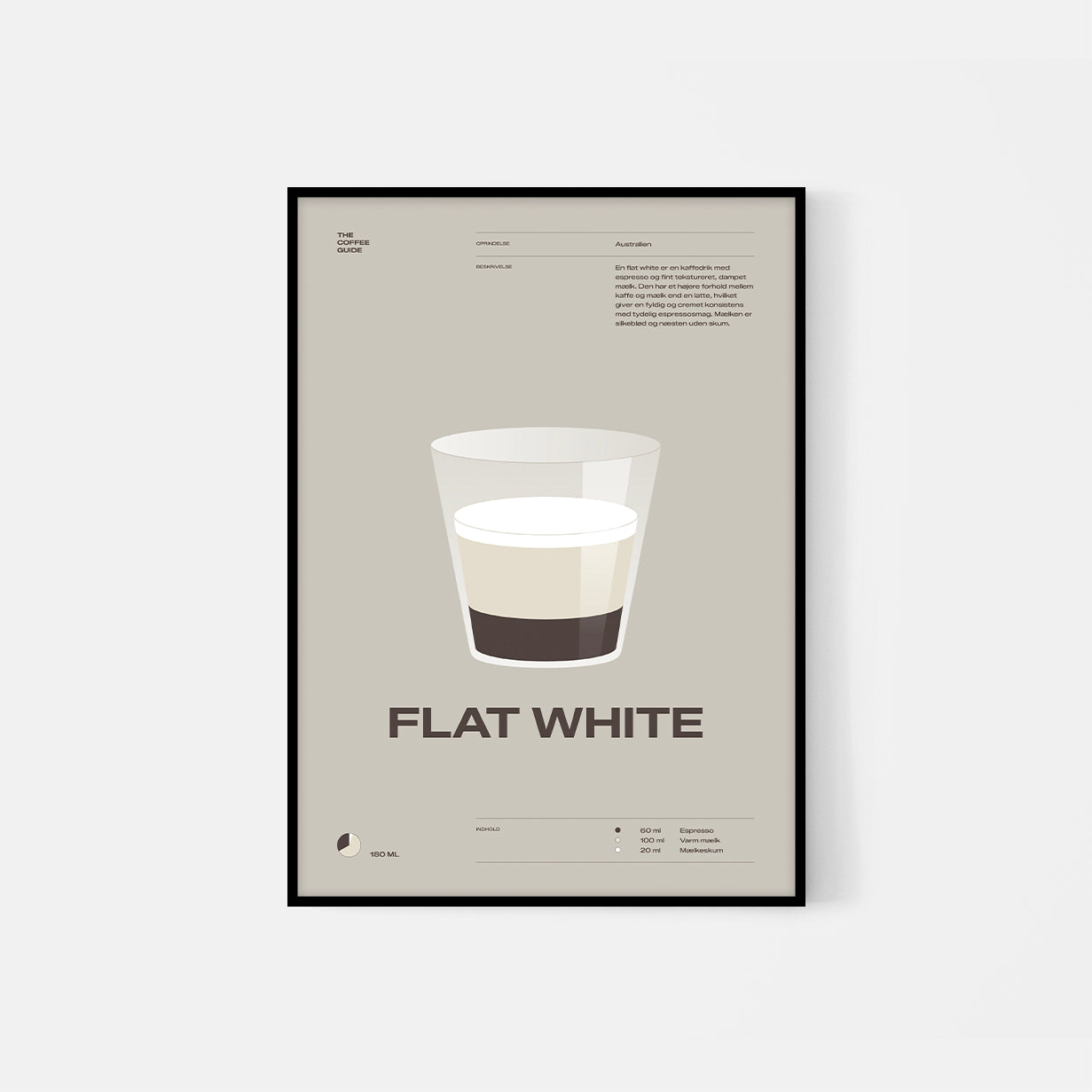 Coffee guide – Flat White