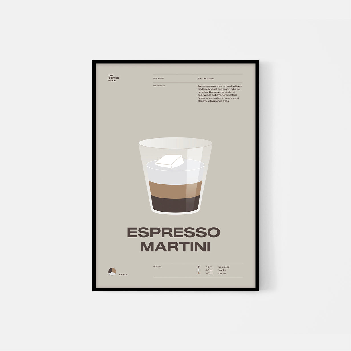 Coffee guide – Espresso Martini