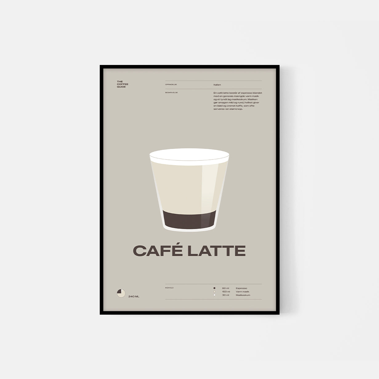 Coffee guide – Café Latte
