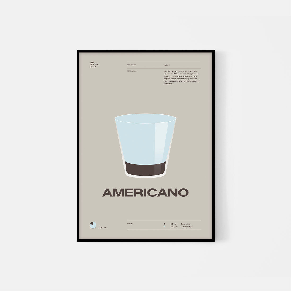 Coffee guide – Americano