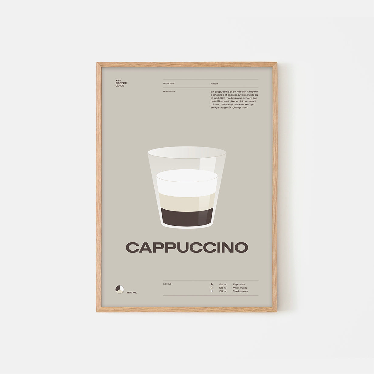 Coffee guide – Cappuccino